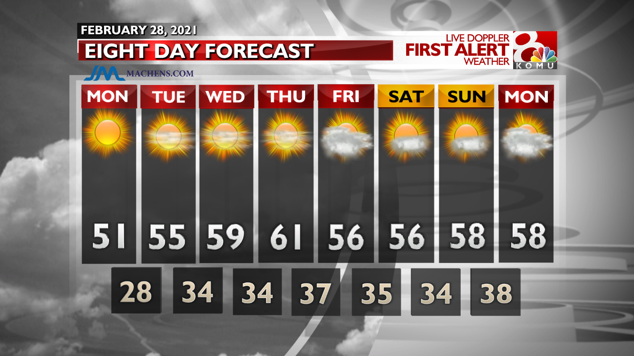 INT FCST PM Extended Forecast.png